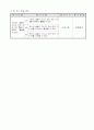 3)국어-하나의 낱말이 지니고 있는 여러 가지 뜻을 활용하기(중안) 12페이지