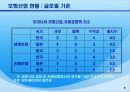 보험산업 유통 구조, 현황, 발전 방안(유통, 체계, 금융겸업화 및 개방화 대응, 발전, 비전, 제시) 6페이지