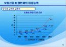 보험산업 유통 구조, 현황, 발전 방안(유통, 체계, 금융겸업화 및 개방화 대응, 발전, 비전, 제시) 13페이지