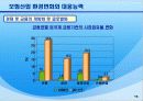 보험산업 유통 구조, 현황, 발전 방안(유통, 체계, 금융겸업화 및 개방화 대응, 발전, 비전, 제시) 17페이지