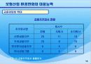 보험산업 유통 구조, 현황, 발전 방안(유통, 체계, 금융겸업화 및 개방화 대응, 발전, 비전, 제시) 19페이지
