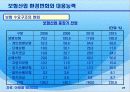보험산업 유통 구조, 현황, 발전 방안(유통, 체계, 금융겸업화 및 개방화 대응, 발전, 비전, 제시) 22페이지