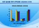보험산업 유통 구조, 현황, 발전 방안(유통, 체계, 금융겸업화 및 개방화 대응, 발전, 비전, 제시) 33페이지