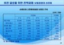 보험산업 유통 구조, 현황, 발전 방안(유통, 체계, 금융겸업화 및 개방화 대응, 발전, 비전, 제시) 36페이지