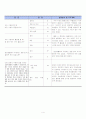 6)국어-글을 읽고 주장과 근거의 연결 관계를 알 수 있다.(중안) 4페이지