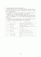 6)국어-인물이 추구하는 삶을 이해하며 이야기를 읽기 (‘연 할아버지’)(중안) 6페이지