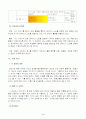 5)국어(듣말쓰)-시의 이해 및 감상 능력, 다양한 방법으로의 표현 능력 향상하기 (중안) 4페이지