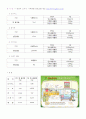탄소발자국 보고서(한달생활탐구) : 탄소발자국 계산(2010.3.01~ 3.31) 3페이지