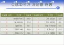 자살(개념, 정의, 실태, 현황, 원인, 특징, 예방, 교육 지도 방법, 위험, 요인, 청소년, 자살률) 8페이지