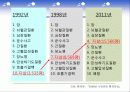 자살(개념, 정의, 실태, 현황, 원인, 특징, 예방, 교육 지도 방법, 위험, 요인, 청소년, 자살률) 15페이지