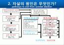 자살(개념, 정의, 실태, 현황, 원인, 특징, 예방, 교육 지도 방법, 위험, 요인, 청소년, 자살률) 18페이지