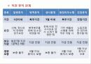 교육인사행정, 교원능력개발 16페이지