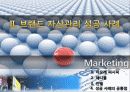 브랜드 자산관리 사례분석(성공 사례, 실패 사례)아모레퍼시픽, 애니콜, 인텔, 폭스바겐, 스테이크 소스) 7페이지