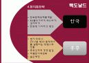 프랜차이징 국내, 국외 사례, 장단점, 놀부, 뚜레쥬르, 맥도날드(장점, 단점, 경영, 전략, 마케팅, 성공, 실패, 사례, 분석, 프랜차이즈) 15페이지