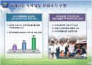 한국의 녹색 성장 저탄소 추진 현황 내용 23페이지