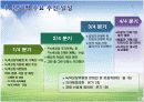 한국의 녹색 성장 저탄소 추진 현황 내용 25페이지
