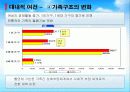 한국 사회복지 현황, 구조, 정책, 변화(현주소, 구조, 체계) 11페이지