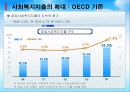 한국 사회복지 현황, 구조, 정책, 변화(현주소, 구조, 체계) 16페이지