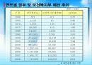 한국 사회복지 현황, 구조, 정책, 변화(현주소, 구조, 체계) 20페이지