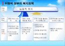 한국 사회복지 현황, 구조, 정책, 변화(현주소, 구조, 체계) 50페이지