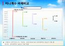 한국 사회복지 현황, 구조, 정책, 변화(현주소, 구조, 체계) 52페이지