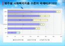 한국 사회복지 현황, 구조, 정책, 변화(현주소, 구조, 체계) 56페이지
