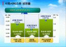 한국 사회복지 현황, 구조, 정책, 변화(현주소, 구조, 체계) 61페이지