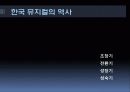 국내 뮤지컬 산업의 발전 방향 모색 역사, 현황, 문제점, 대안 Musical Industry(한국, 뮤지컬, 산업, 시장, 발전, 방향, 연극, 영화, 공연) 4페이지