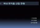 국내 뮤지컬 산업의 발전 방향 모색 역사, 현황, 문제점, 대안 Musical Industry(한국, 뮤지컬, 산업, 시장, 발전, 방향, 연극, 영화, 공연) 13페이지