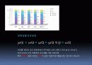국내 뮤지컬 산업의 발전 방향 모색 역사, 현황, 문제점, 대안 Musical Industry(한국, 뮤지컬, 산업, 시장, 발전, 방향, 연극, 영화, 공연) 16페이지