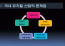 국내 뮤지컬 산업의 발전 방향 모색 역사, 현황, 문제점, 대안 Musical Industry(한국, 뮤지컬, 산업, 시장, 발전, 방향, 연극, 영화, 공연) 19페이지