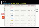 브랜드자산 네이밍 구축 성공 사례 3페이지