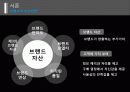 브랜드자산 네이밍 구축 성공 사례 4페이지
