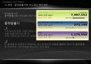 게임 산업 멀티플랫폼(개요, 개념, 국내, 수출, 수입, 현황, 미국, 일본, 세계시장, 플랫폼별, 게임, 규모, 멀티, 플랫폼, 플랫폼홀더, 퍼스트파티, 세컨드파티, 서드파티) 54페이지