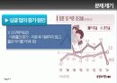 한부모가정(싱글맘, 모자가족) 현황 문제점, 대안 4페이지