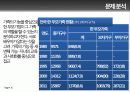 한부모가정(싱글맘, 모자가족) 현황 문제점, 대안 10페이지
