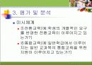 일반 고등학교의 특수학급 교과과정 운영의 실제, 조사 18페이지