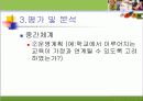 일반 고등학교의 특수학급 교과과정 운영의 실제, 조사 19페이지
