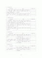 특수교육기관의 교육과정 운영의 실제 조사, 사례 조사 15페이지
