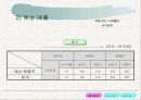 [매출상승 사업계획서]사업계획서 13페이지