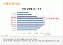 인테리어 시장 조사 및 상품기획 4페이지