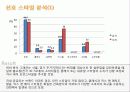 인테리어 시장 조사 및 상품기획 7페이지