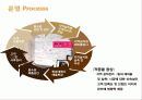 인테리어 시장 조사 및 상품기획 16페이지