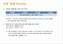인테리어 시장 조사 및 상품기획 17페이지