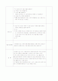 문학 활동을 통한 수학 활동 계획안(몸으로 숫자 만들기)(신체 운동, 건강) 2페이지