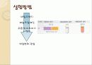 산염기의성질 16페이지