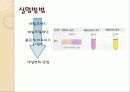 산염기의성질 20페이지