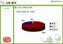 청정원, 햇살담은 진간장 마케팅(시장, 트렌드, 예측, 마케팅, 성공, 사례, 소비자, 조사, stp, 4p, mix, 커뮤니케이션, 전략, 유통) 9페이지