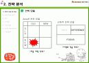 청정원, 햇살담은 진간장 마케팅(시장, 트렌드, 예측, 마케팅, 성공, 사례, 소비자, 조사, stp, 4p, mix, 커뮤니케이션, 전략, 유통) 18페이지