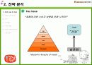 청정원, 햇살담은 진간장 마케팅(시장, 트렌드, 예측, 마케팅, 성공, 사례, 소비자, 조사, stp, 4p, mix, 커뮤니케이션, 전략, 유통) 19페이지